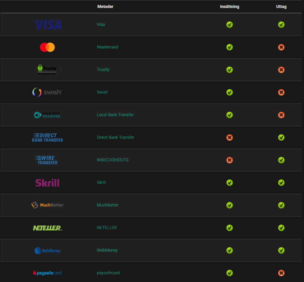 Pokerstars insättning uttag swish trustly casino-kollen