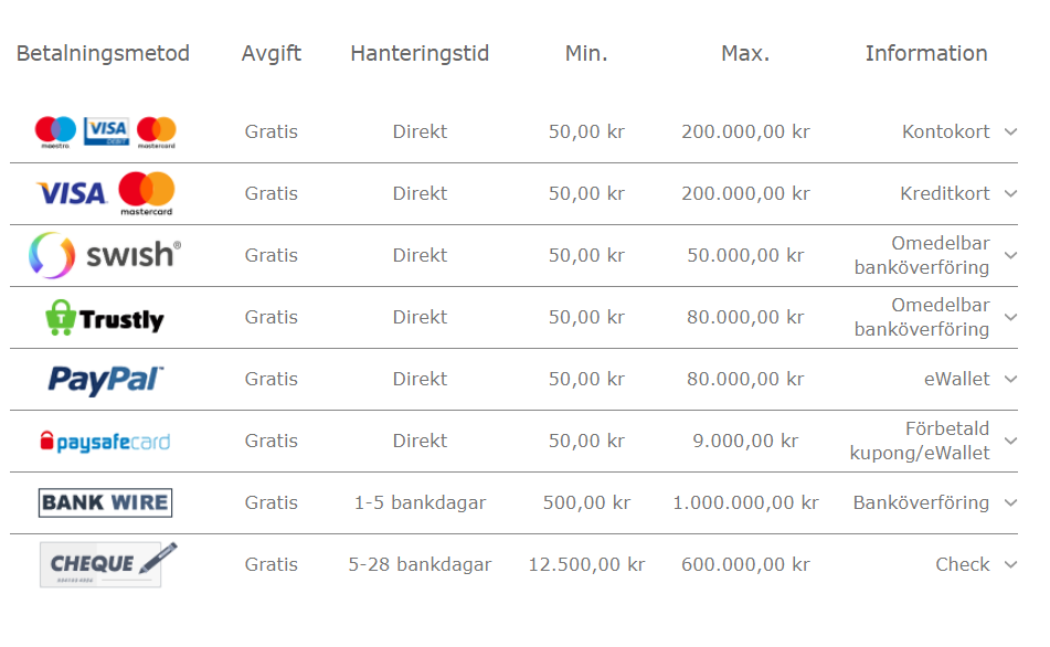 bet365-insättning-casino-kollen