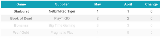 top slots maj 2021 casino-kollen